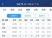 新疆男篮战平山东队，双方战绩持平