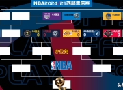 包含萨拉赫连续十二场比赛得分超过晋级下一阶段，独行侠不断突破！上演精彩一战的词条