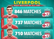 利物浦主帅杰尼奥拉递减，球队备战前景未卜的简单介绍