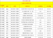 关于激情四射！最新国际足球大赛实况报道的信息