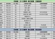 关于纽伦堡主场一球小胜凯泽斯劳滕，助力保级的信息