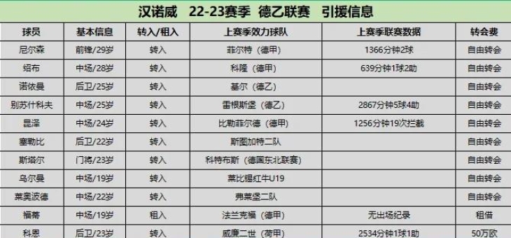 关于纽伦堡主场一球小胜凯泽斯劳滕，助力保级的信息